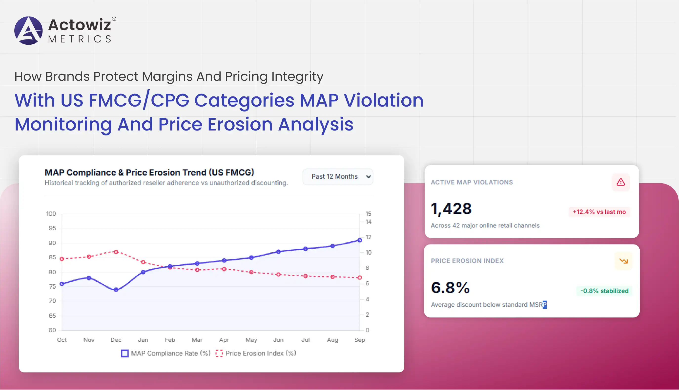 US FMCG/CPG MAP Violation and Price Erosion Analysis